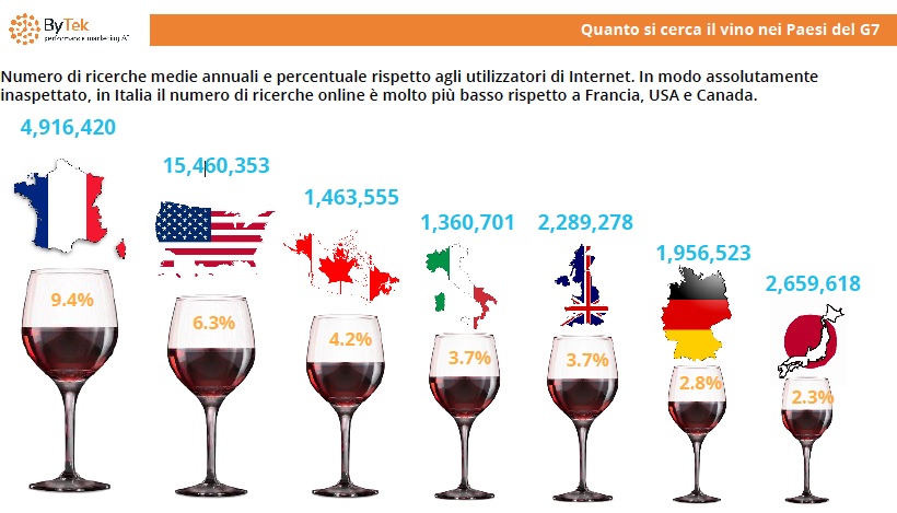 ricerche web vino in paesi g7