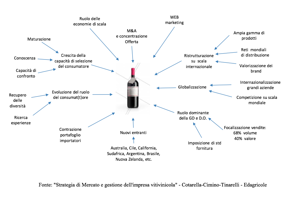 crisi e opportunita vino coronavirus