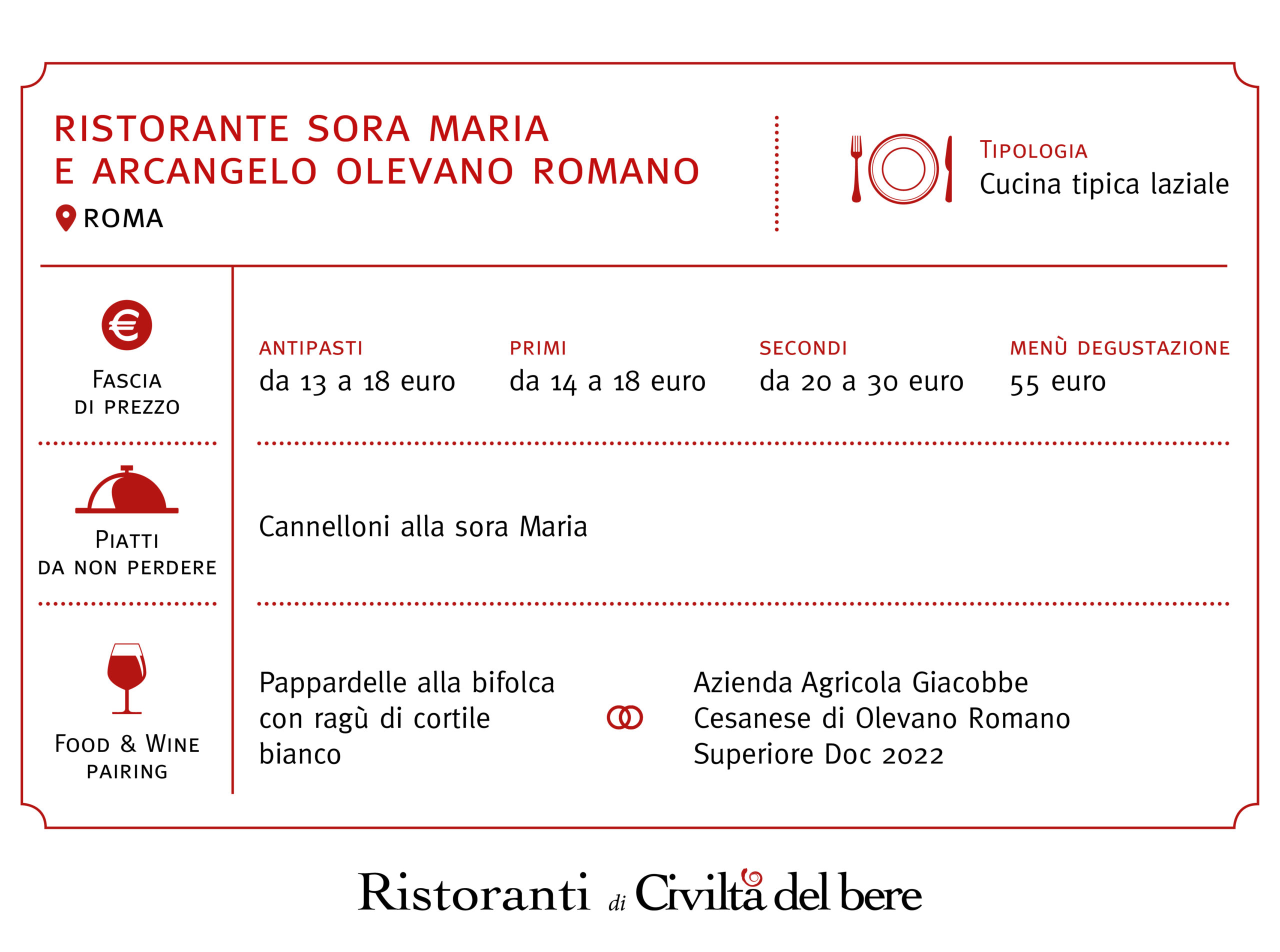 Sora Maria e Arcangelo a Olevano Romano