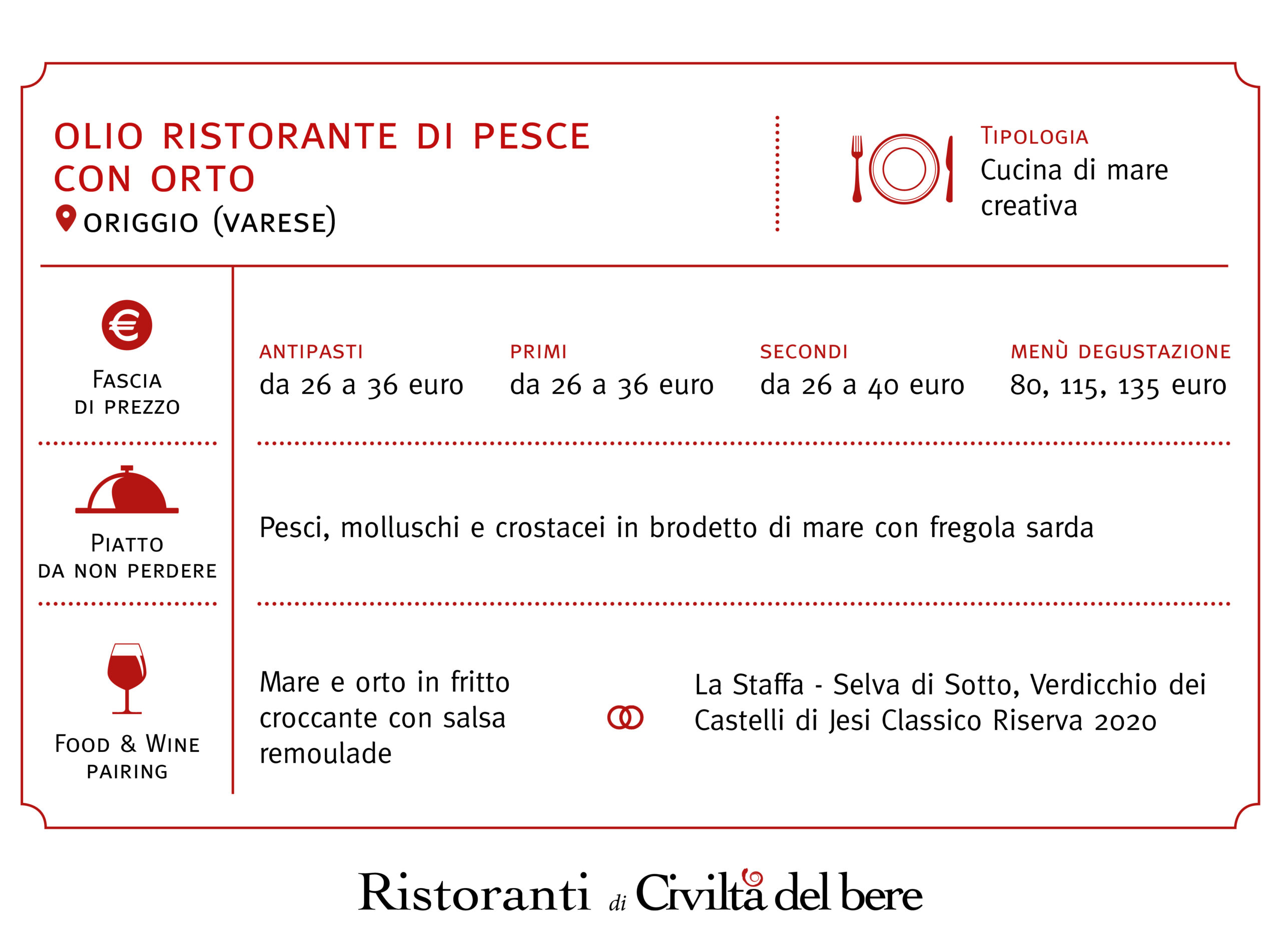 Olio – Ristorante di pesce con orto a Origgio (Varese)