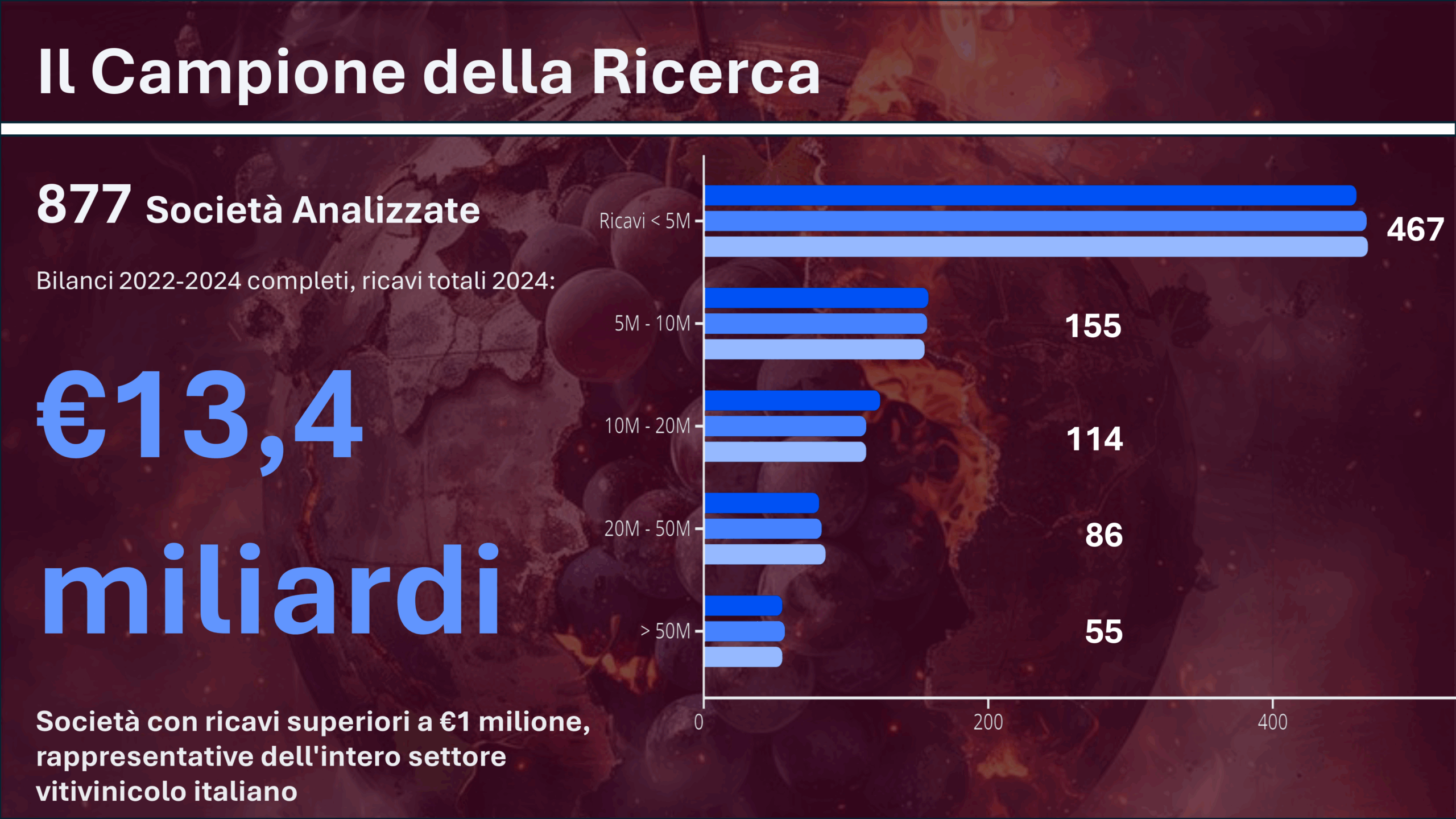 ricerca studio impresa