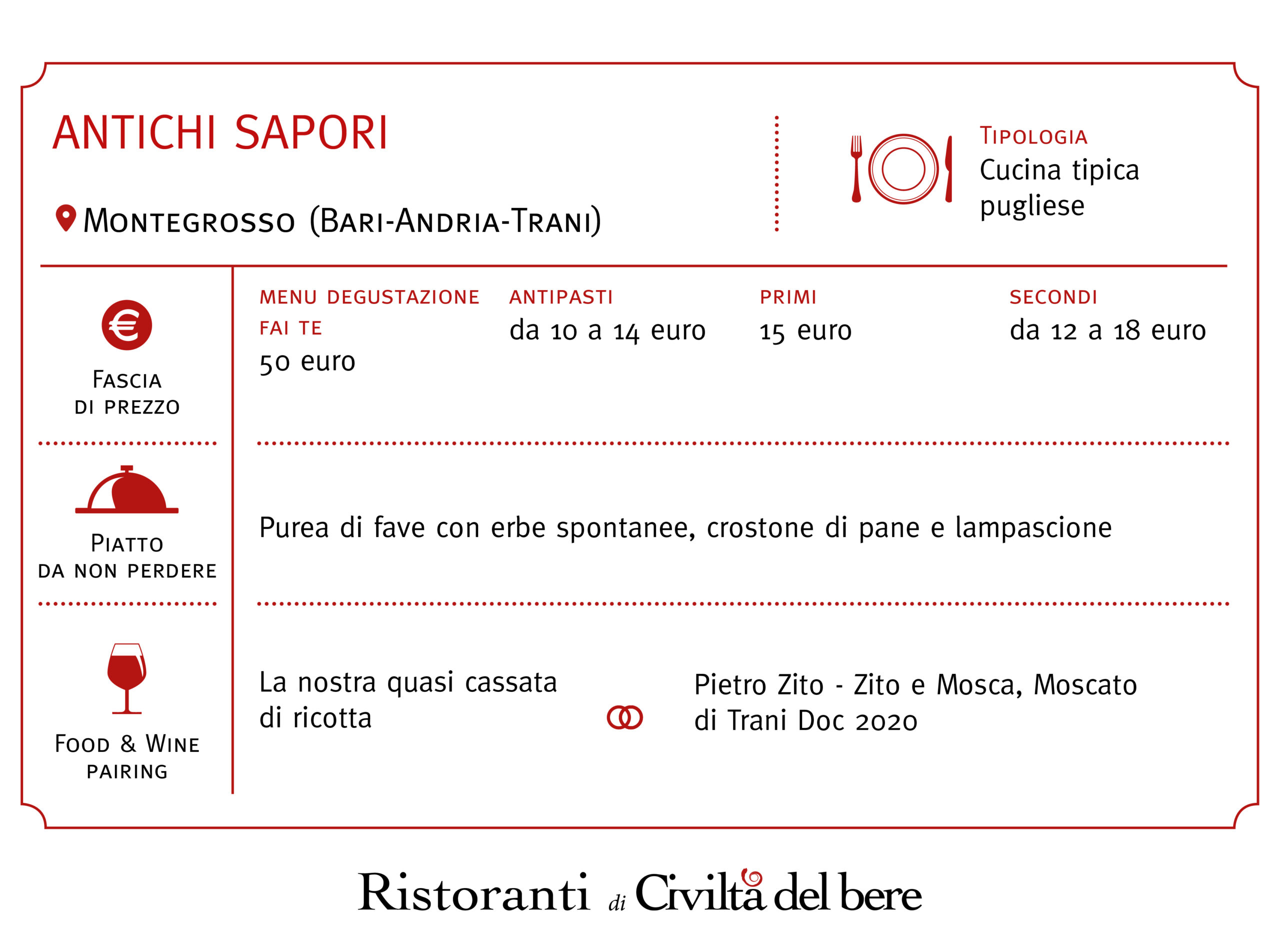 Antichi Sapori a Montegrosso (Barletta-Andria-Trani)