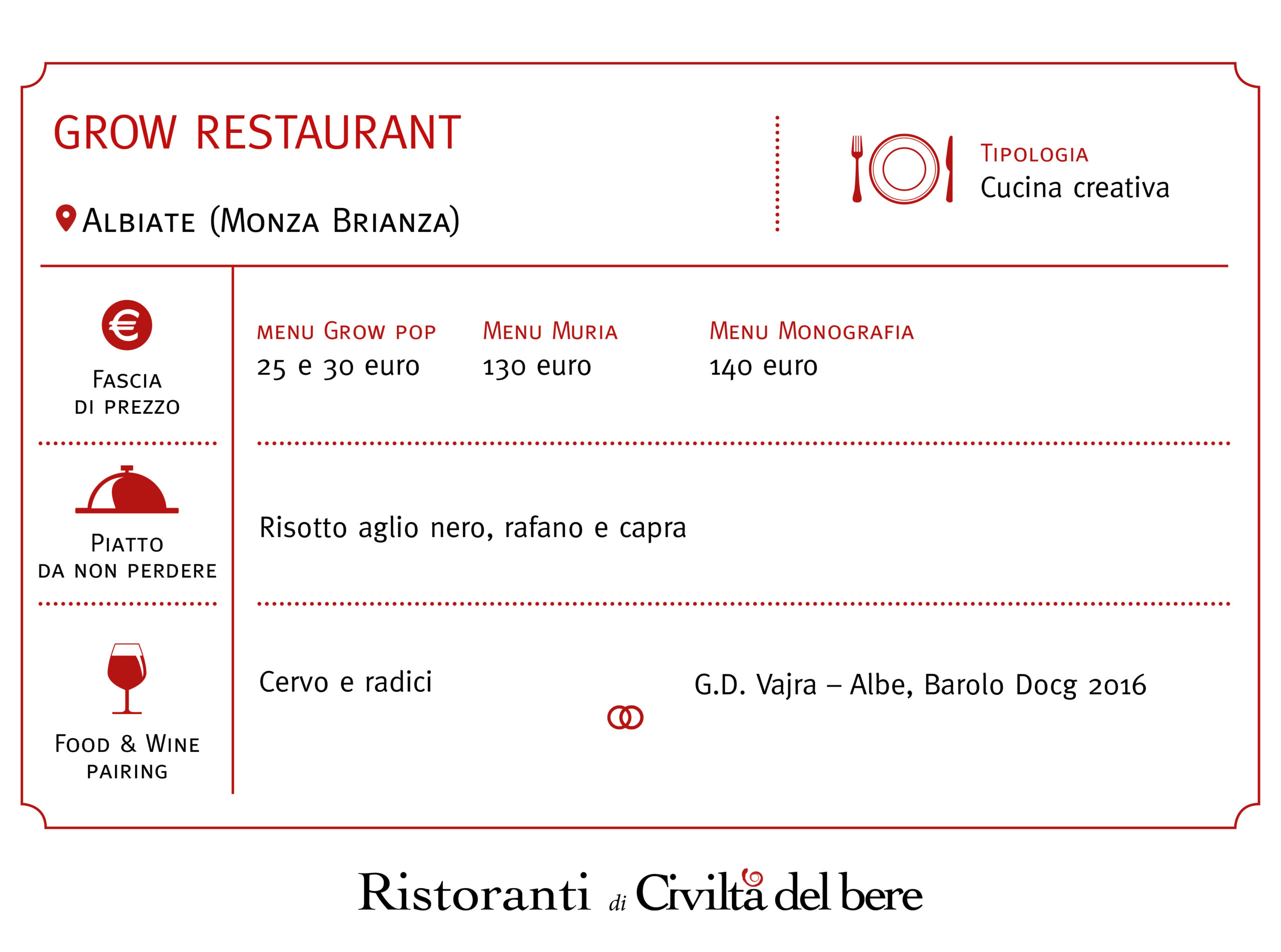 Grow Restaurant ad Albiate (Monza Brianza)